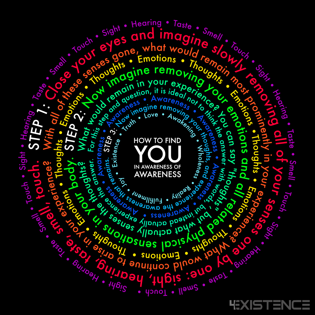 How To Find Yourself Through Awareness of Awareness Infographic