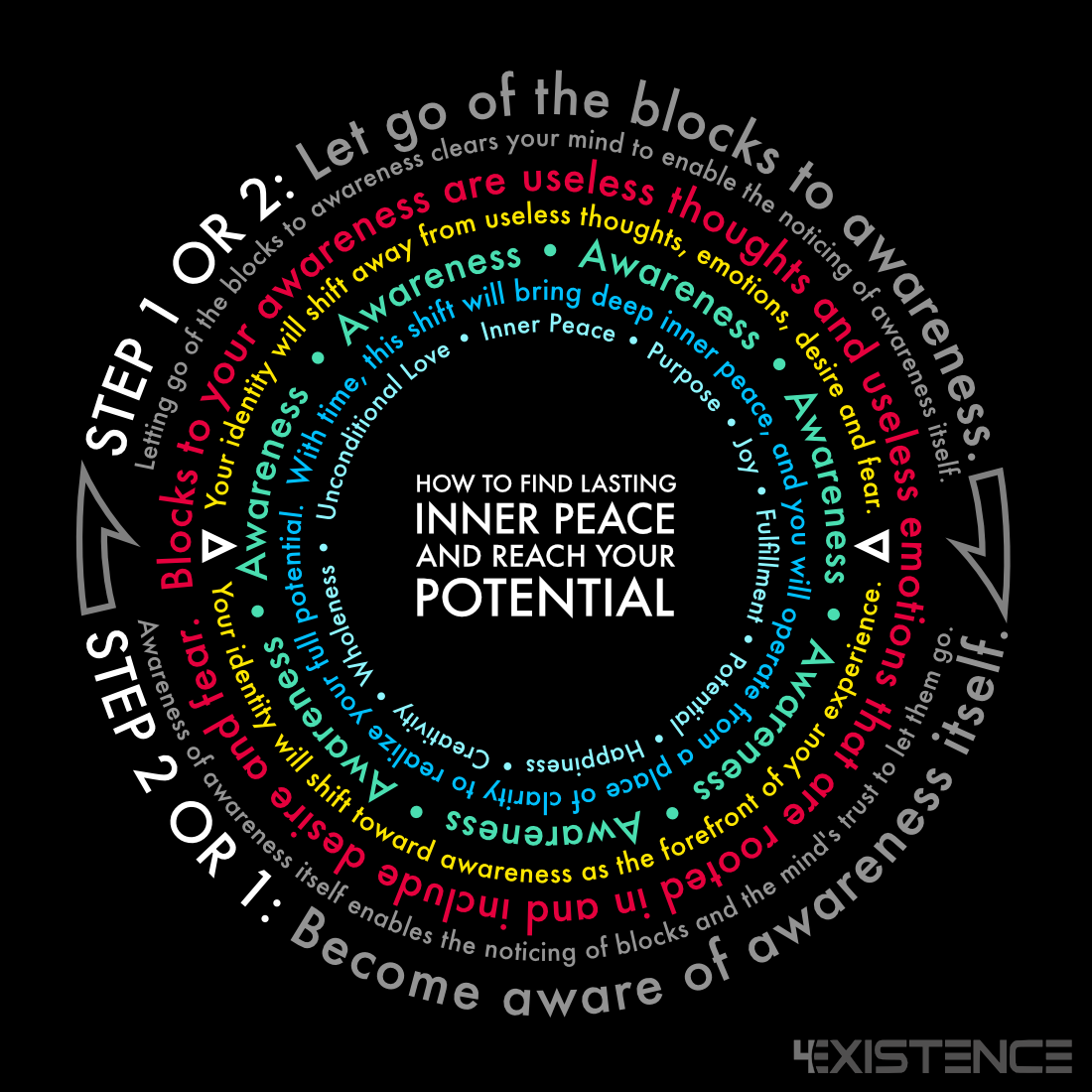 How to Find Inner Peace and Reach Your Full Potential Infographic
