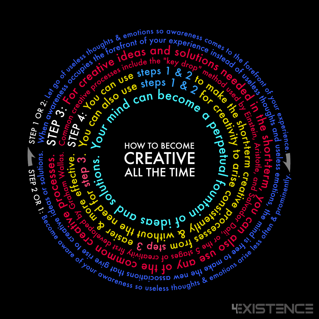 Creative Processes To Become More Creative All The Time Infographic