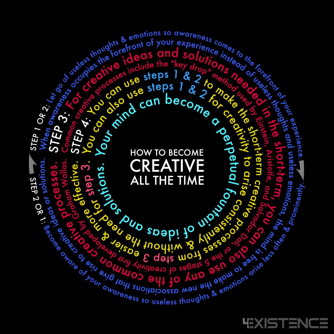 Creative Processes To Become More Creative All The Time